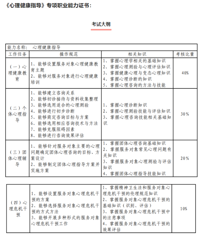 重庆心理咨询